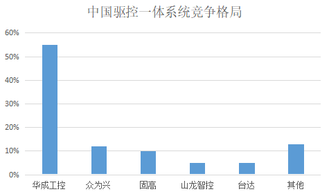 幸运彩(中国区)官方网站